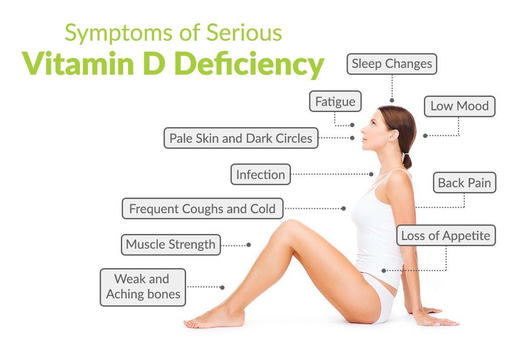 Signs and Symptoms that could mean you have Vitamin D Deficiency | PHARMA  SYNTH FORMULATIONS LTD.